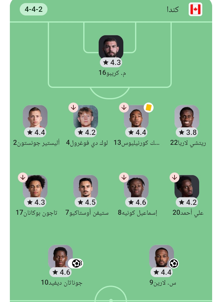 تشكيل منتخب كندا
