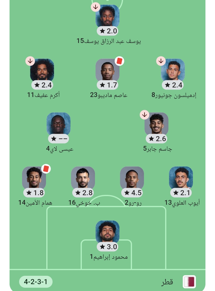 تشكيل منتخب قطر