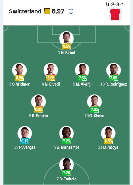 تشكيل منتخب سويسرا