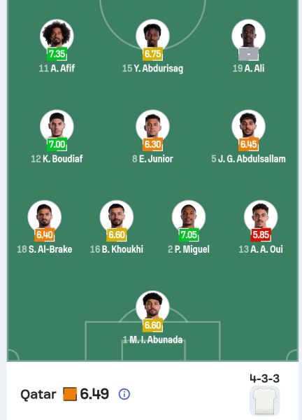 تشكيل منتخب قطر