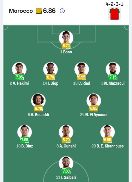 تشكيل منتخب المغرب 