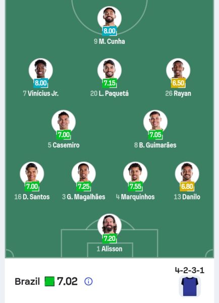 تشكيل منتخب البرازيل