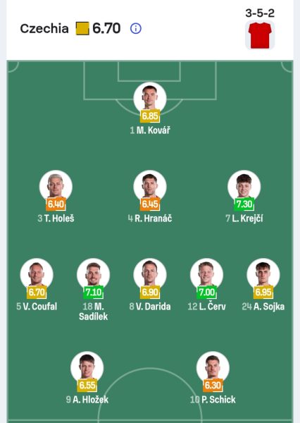 تشكيل منتخب التشيك