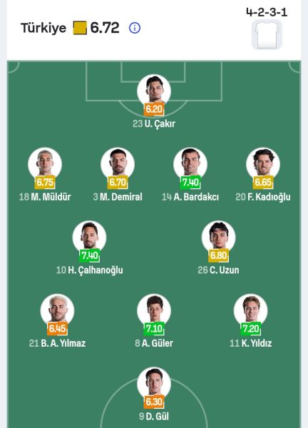 تشكيل منتخب تركيا 