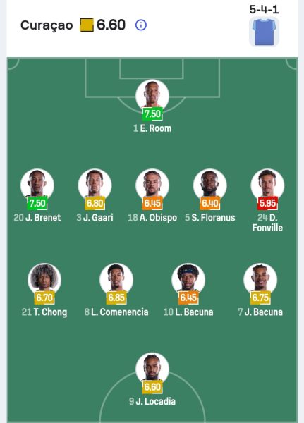 تشكيل منتخب كوراساو