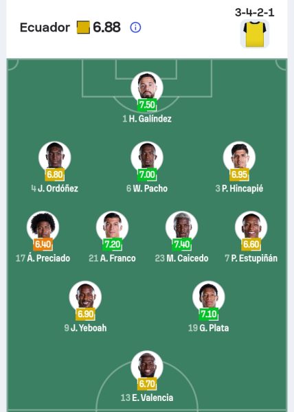 تشكيل منتخب الإكوادور 