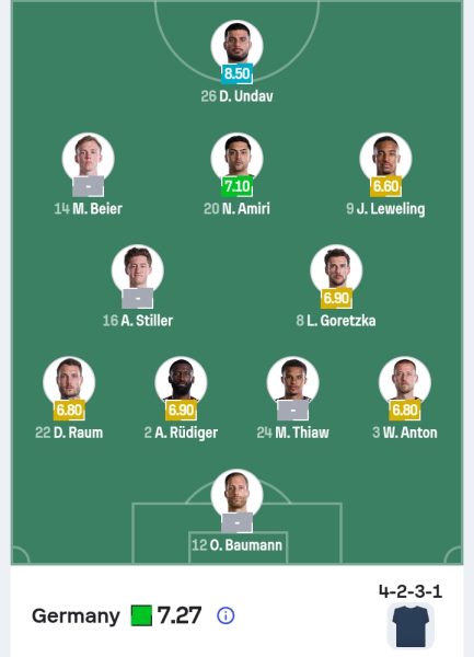 تشكيل منتخب ألمانيا المتوقع حسب موقع Sofascore