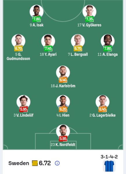 تشكيل منتخب السويد
