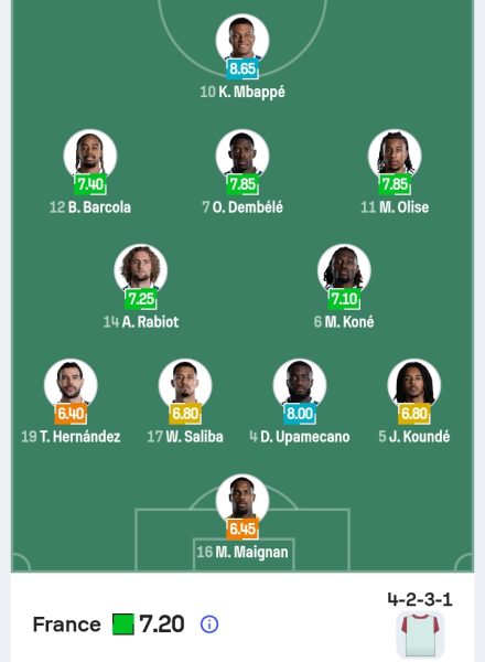 تشكيل منتخب فرنسا
