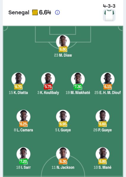 تشكيل منتخب السنغال