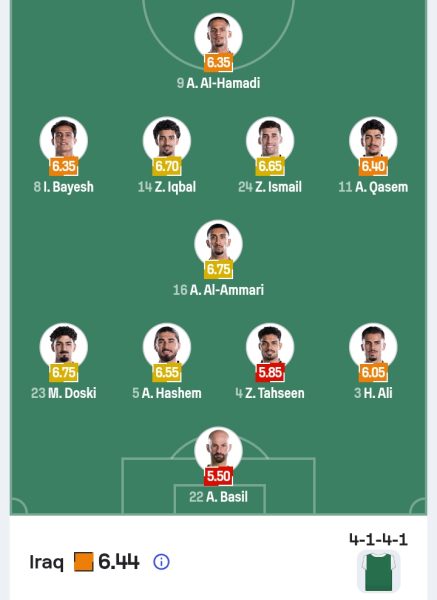 تشكيل منتخب العراق