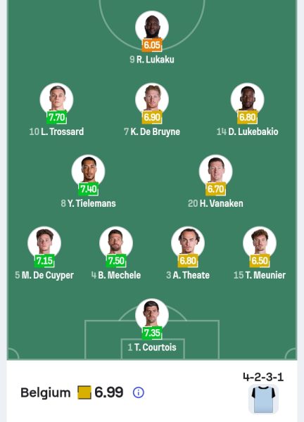 تشكيل منتخب بلجيكا