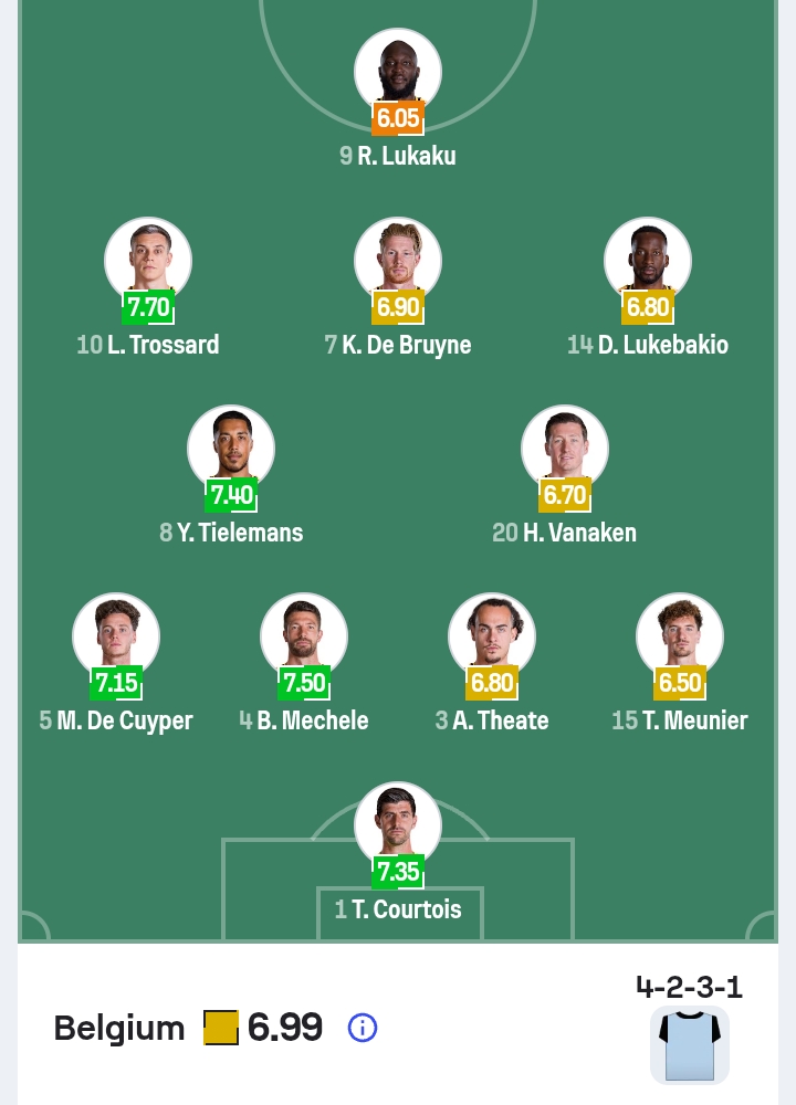 تشكيل منتخب بلجيكا