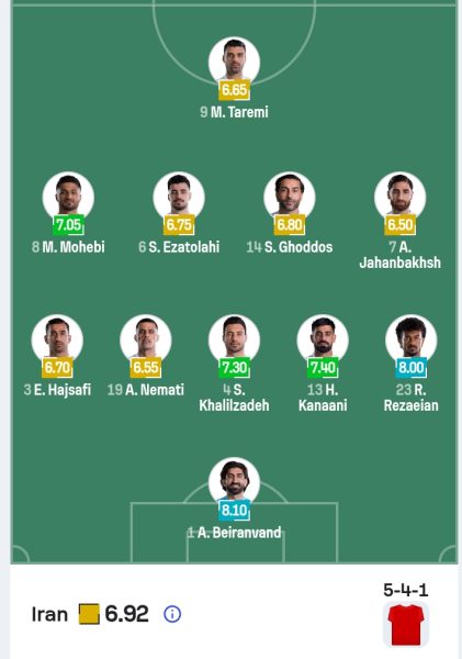 تشكيل منتخب إيران
