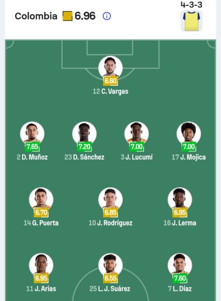 تشكيل منتخب كولومبيا