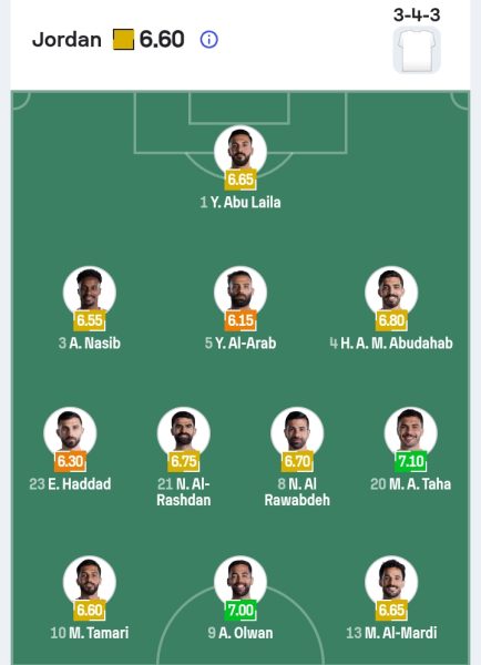تشكيل منتخب الأردن