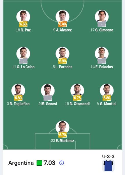 تشكيل منتخب الأرجنتين حسب موقع Sofascore