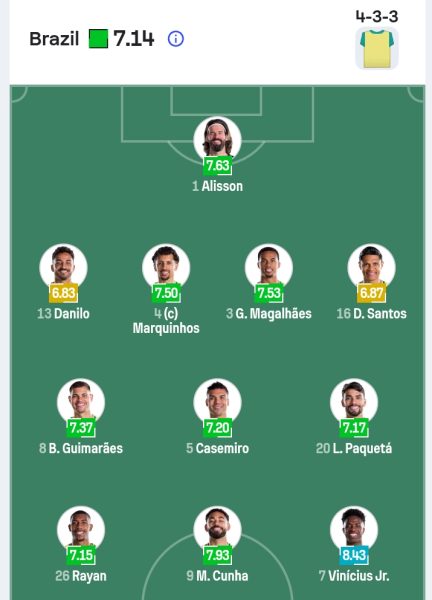 تشكيل منتخب البرازيل 
