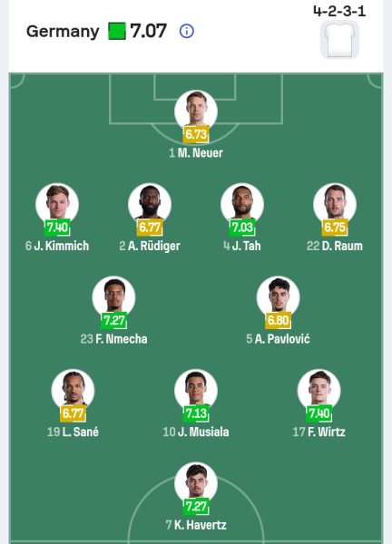 تشكيل منتخب ألمانيا