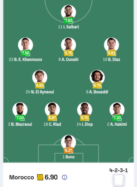 تشكيل منتخب المغرب