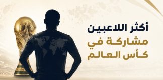 أكثر اللاعبين مشاركةً في نهائيات كأس العالم لكرة القدم | محدث 2026