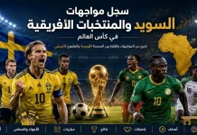 كأس العالم | سجل مواجهات السويد والمنتخبات الأفريقية Sweden vs. African teams