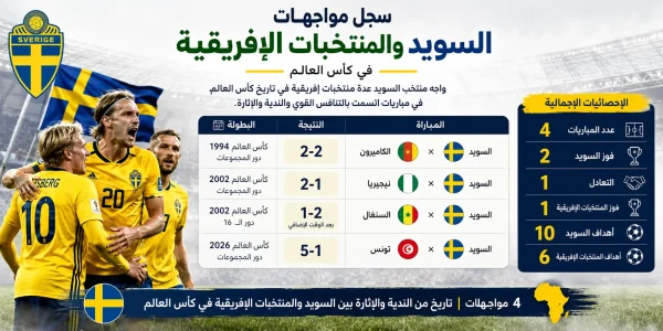 Sweden vs. African teams