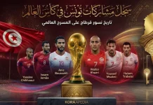 كأس العالم| سجل مشاركات منتخب تونس Tunisia's participation in the World Cup