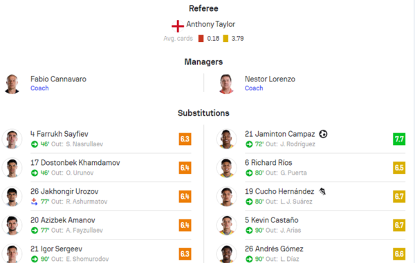 Uzbekistan vs. Colombia