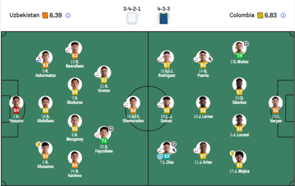Uzbekistan vs. Colombia