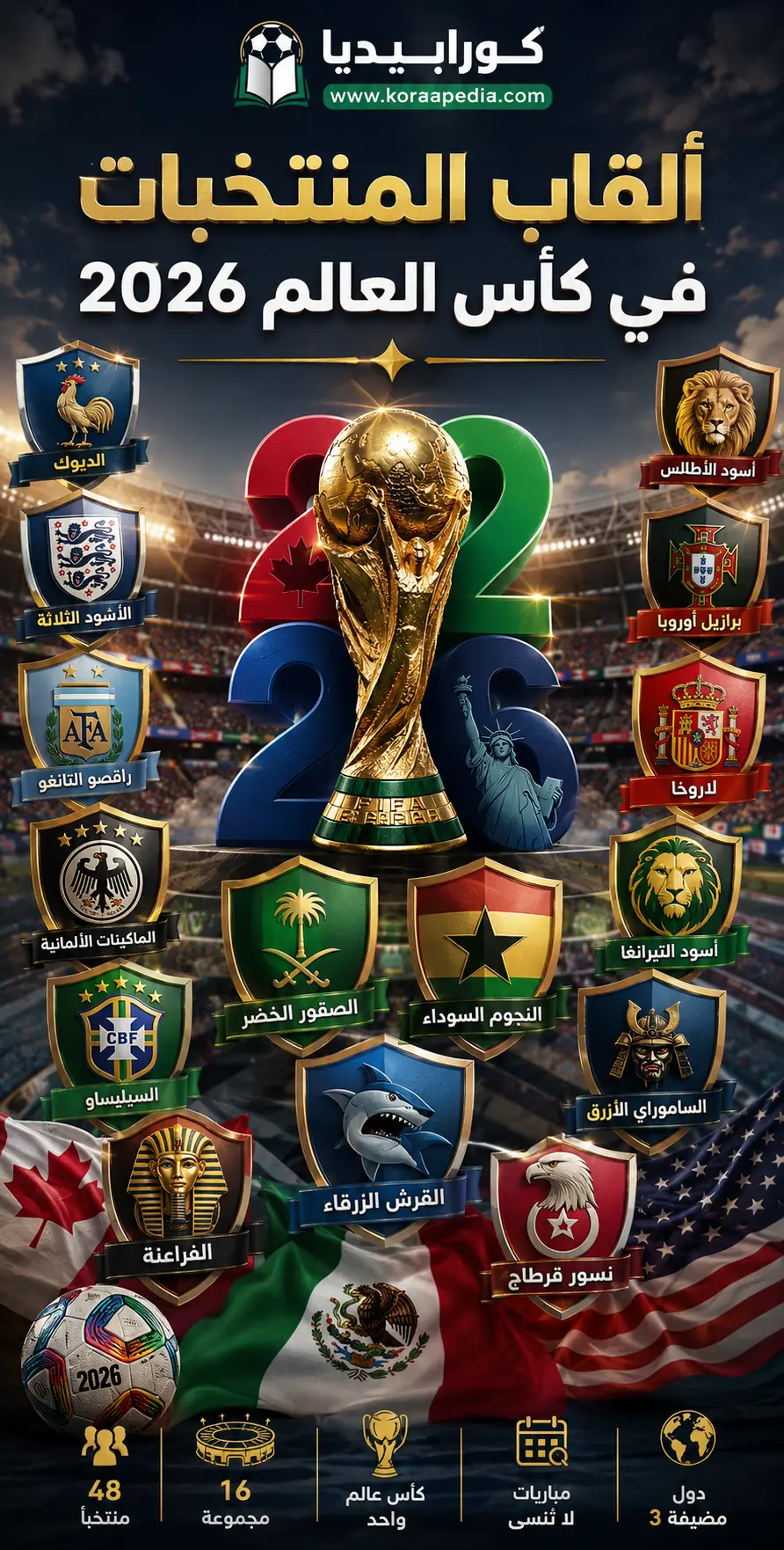 أغرب ألقاب منتخبات كأس العالم 2026 