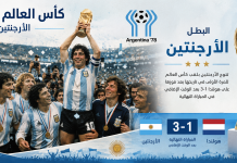 سجل نتائج بطولة كأس العالم 1978 | الأرجنتين كأس العالم 1978