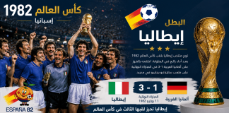 سجل نتائج بطولة كأس العالم 1982 | إسبانيا كأس العالم 1982