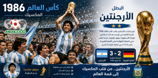 سجل نتائج بطولة كأس العالم 1986 | المكسيك كأس العالم 1986
