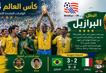 سجل نتائج بطولة كأس العالم 1994 | الولايات المتحدة الأمريكية كأس العالم 1994