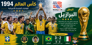 سجل نتائج بطولة كأس العالم 1994 | الولايات المتحدة الأمريكية كأس العالم 1994