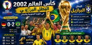 سجل نتائج بطولة كأس العالم 2002 | كوريا واليابان World Cup 2002