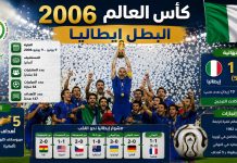 سجل نتائج بطولة كأس العالم 2006 | ألمانيا World Cup 2006