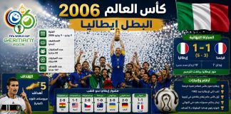 سجل نتائج بطولة كأس العالم 2006 | ألمانيا World Cup 2006