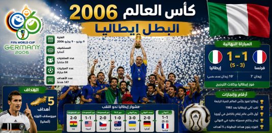 World Cup 2006
