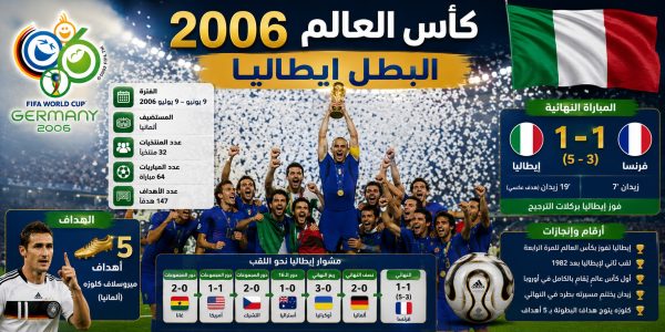 World Cup 2006