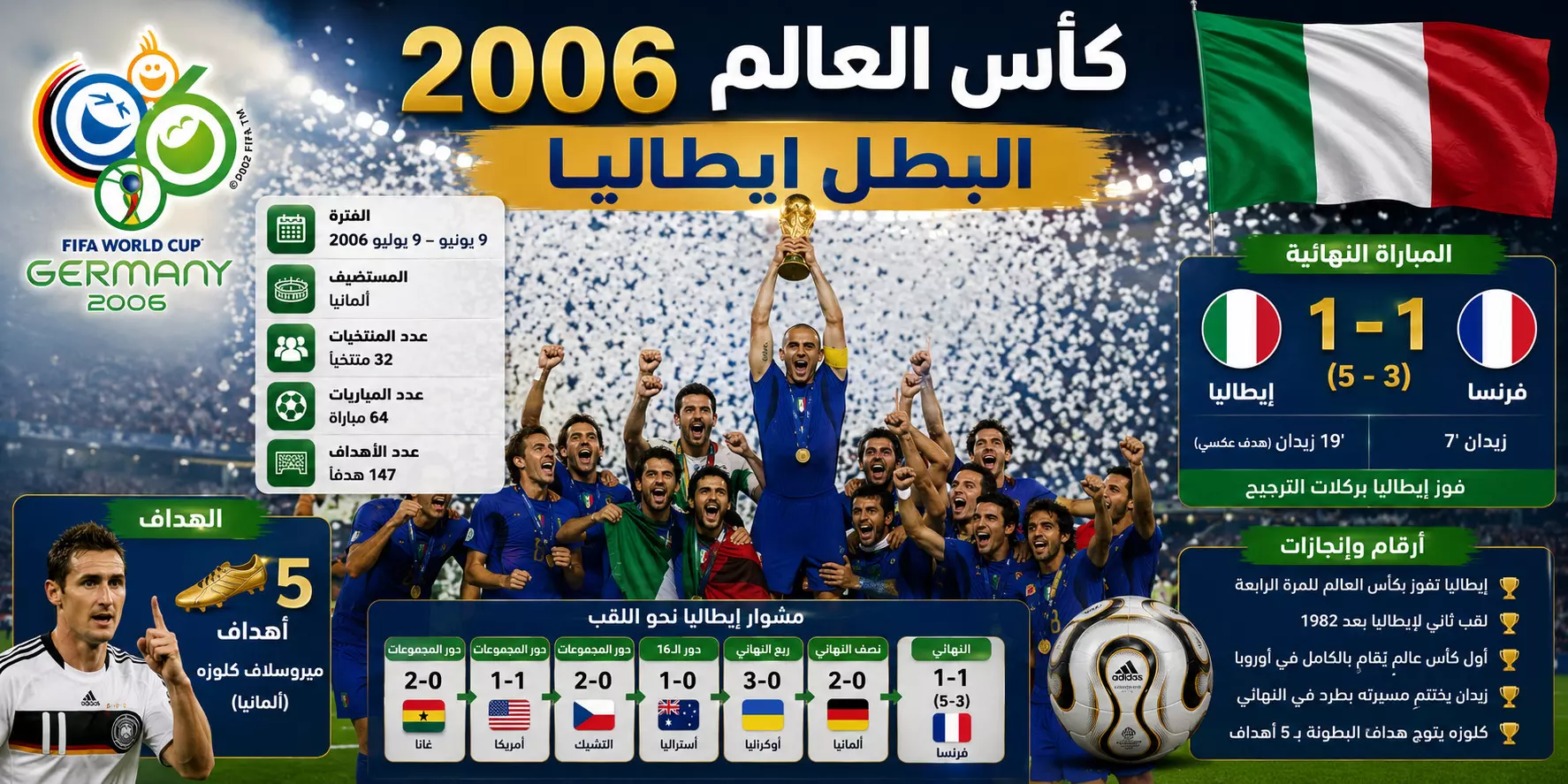 كأس العالم 2006 | سجل المباريات والنتائج