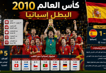 سجل نتائج بطولة كأس العالم 2010 | جنوب إفريقيا World Cup 2010