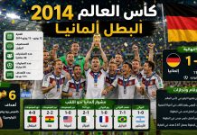سجل نتائج بطولة كأس العالم 2014 | البرازيل World Cup 2014