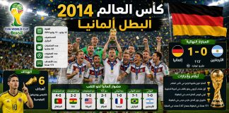 سجل نتائج بطولة كأس العالم 2014 | البرازيل World Cup 2014