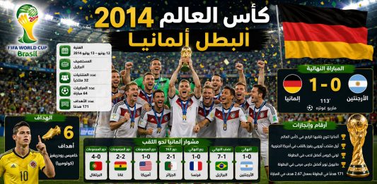 World Cup 2014