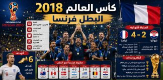 سجل نتائج بطولة كأس العالم 2018 | روسيا World Cup 2018