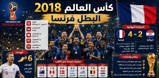World Cup 2018