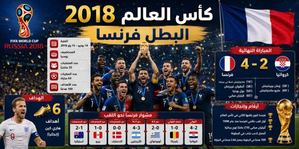 World Cup 2018