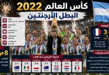 سجل نتائج بطولة كأس العالم 2022 | قطر World Cup 2022